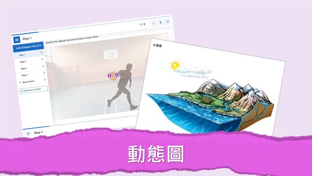 Digital Resources