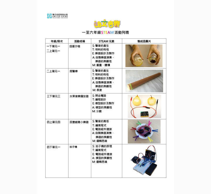 樂在 STEAM